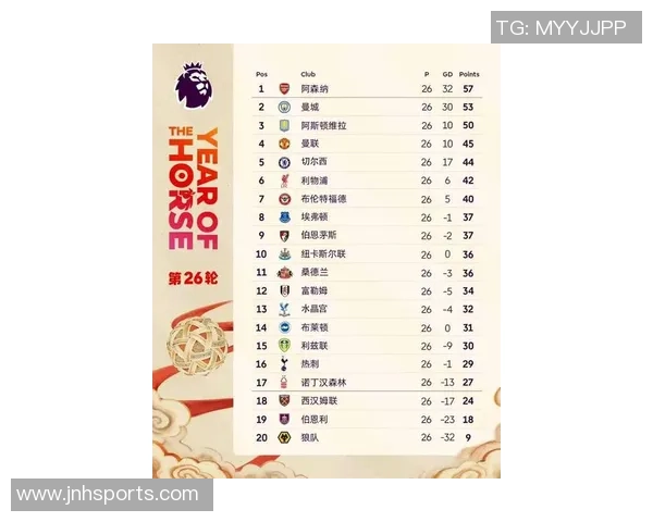 英超夺冠赔率大变动阿森纳领跑曼城跌至第四